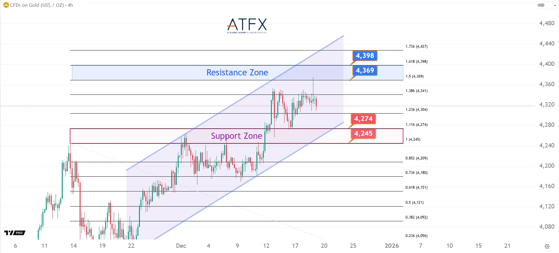 20251219 Spot Gold Keys Instruments