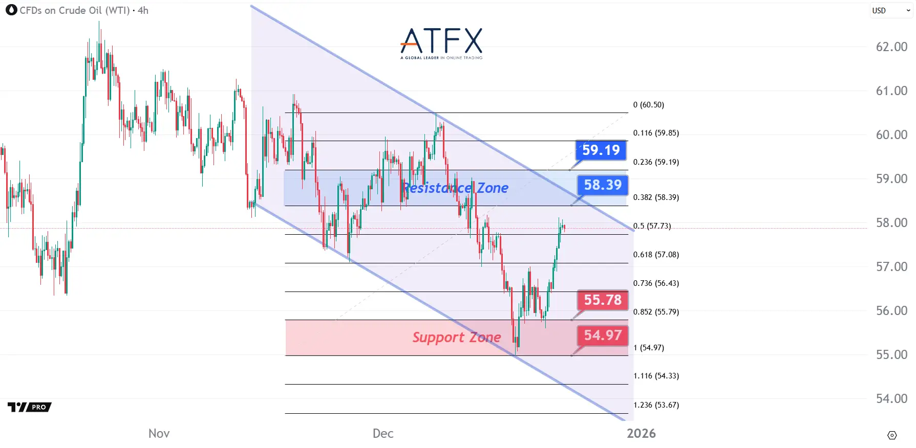 20251223 美国原油期货（1月） Keys Instruments