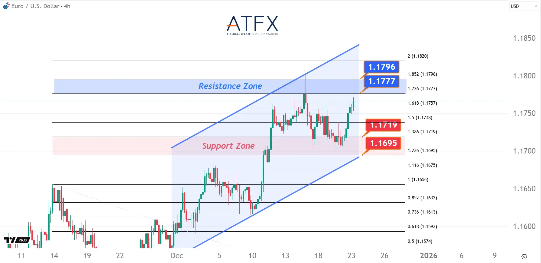 20251223 欧元兑美元 Keys Instruments