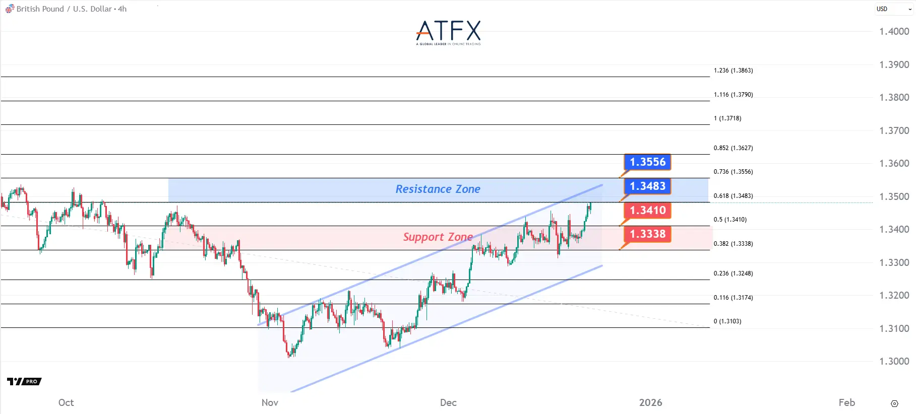 20251223 英镑兑美元 Keys Instruments