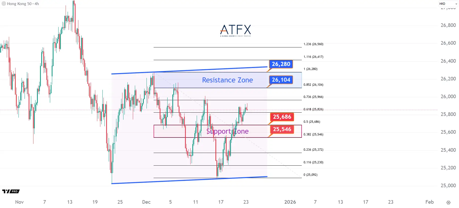 20251223 香港恒生指数HK50 Keys Instruments