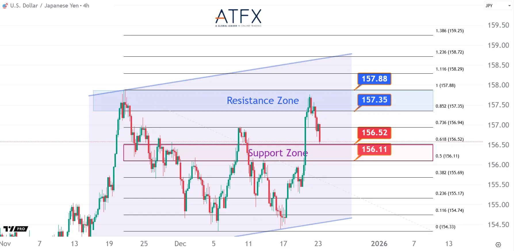 20251223 美元兑日元 Keys Instruments