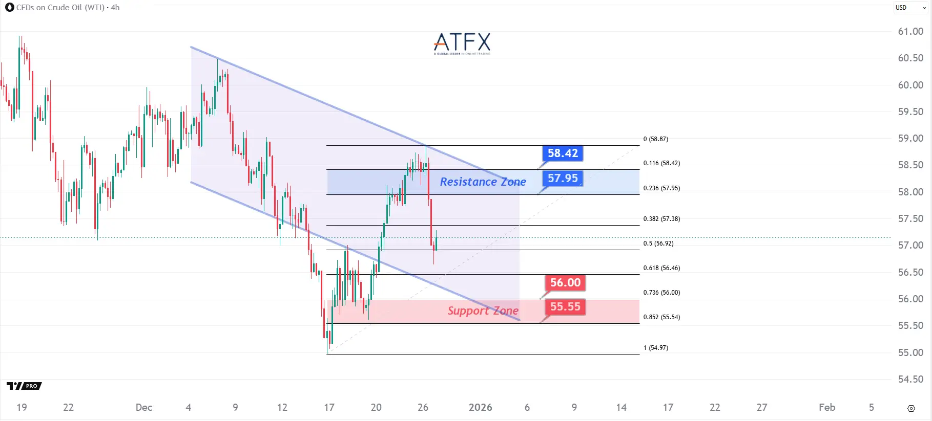 20251229 美国原油期货(2月) Keys Instruments
