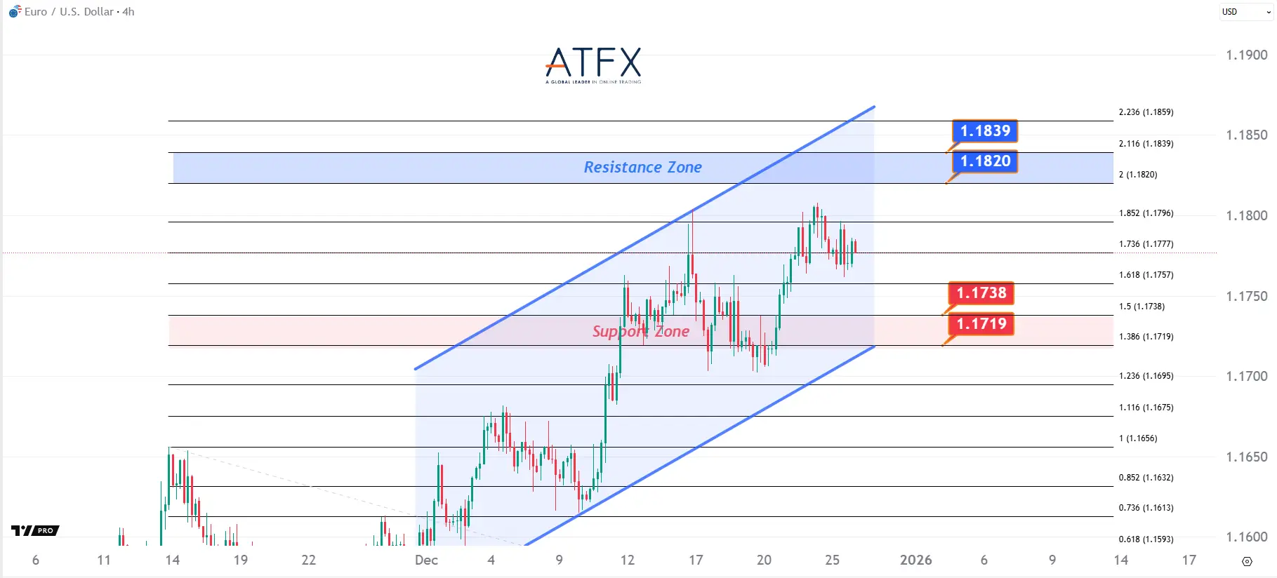 20251229 欧元兑美元 Keys Instruments
