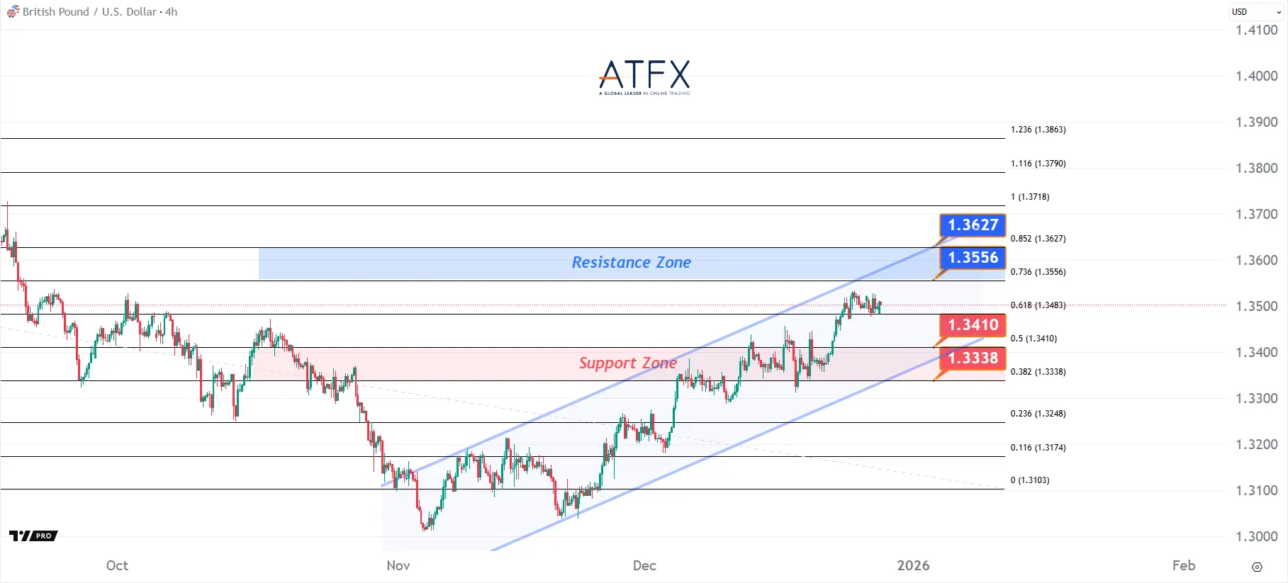 20251229 英镑兑美元 Keys Instruments
