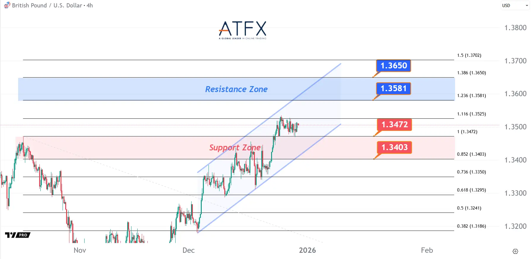 20251230 GBPUSD Keys Instruments