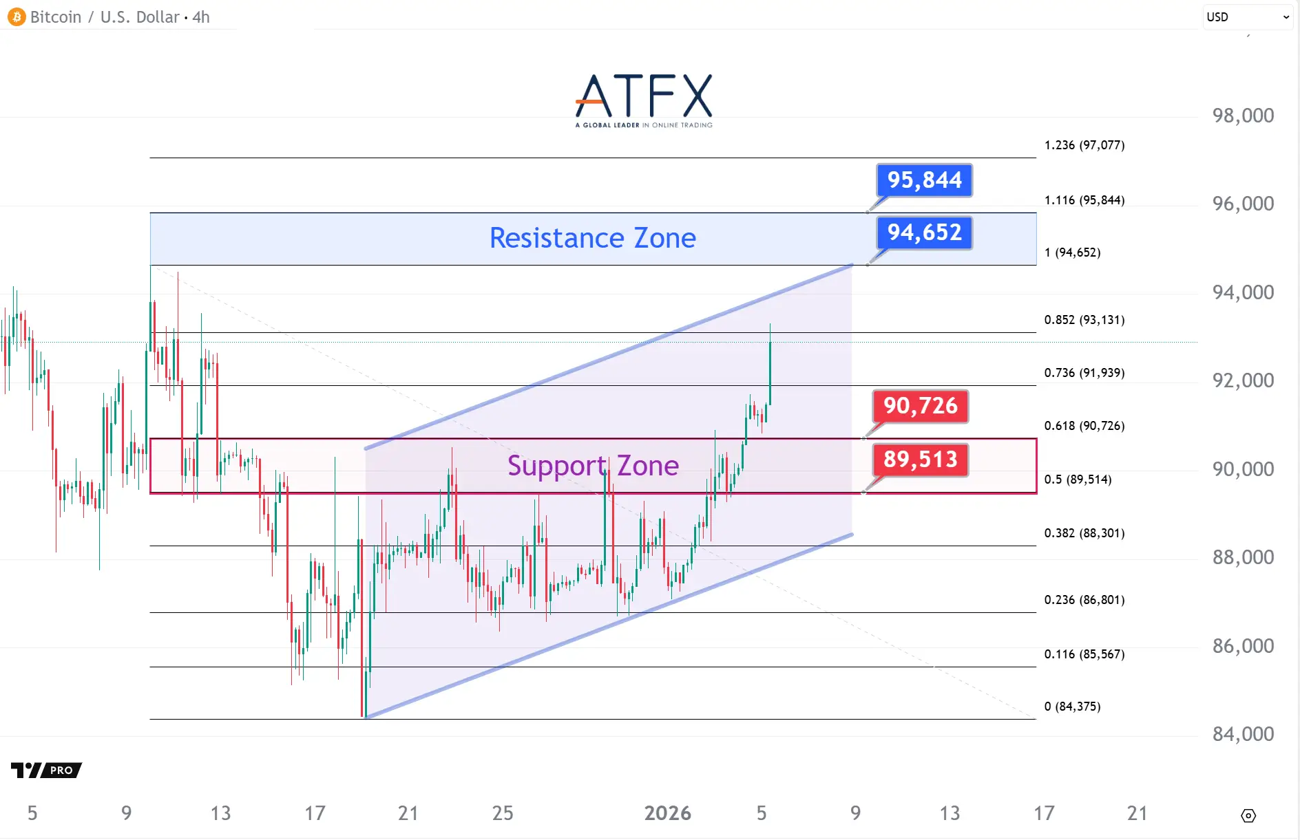 20260105 BTC Keys Instruments