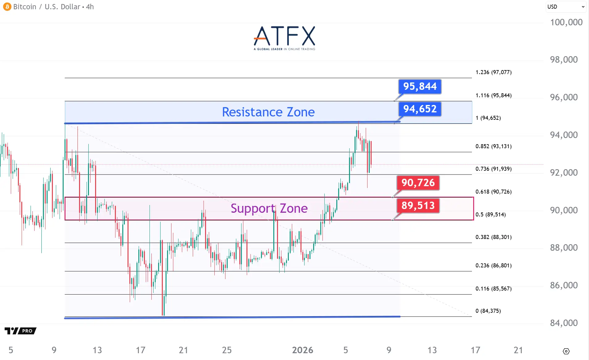 20260107 BTC Keys Instruments