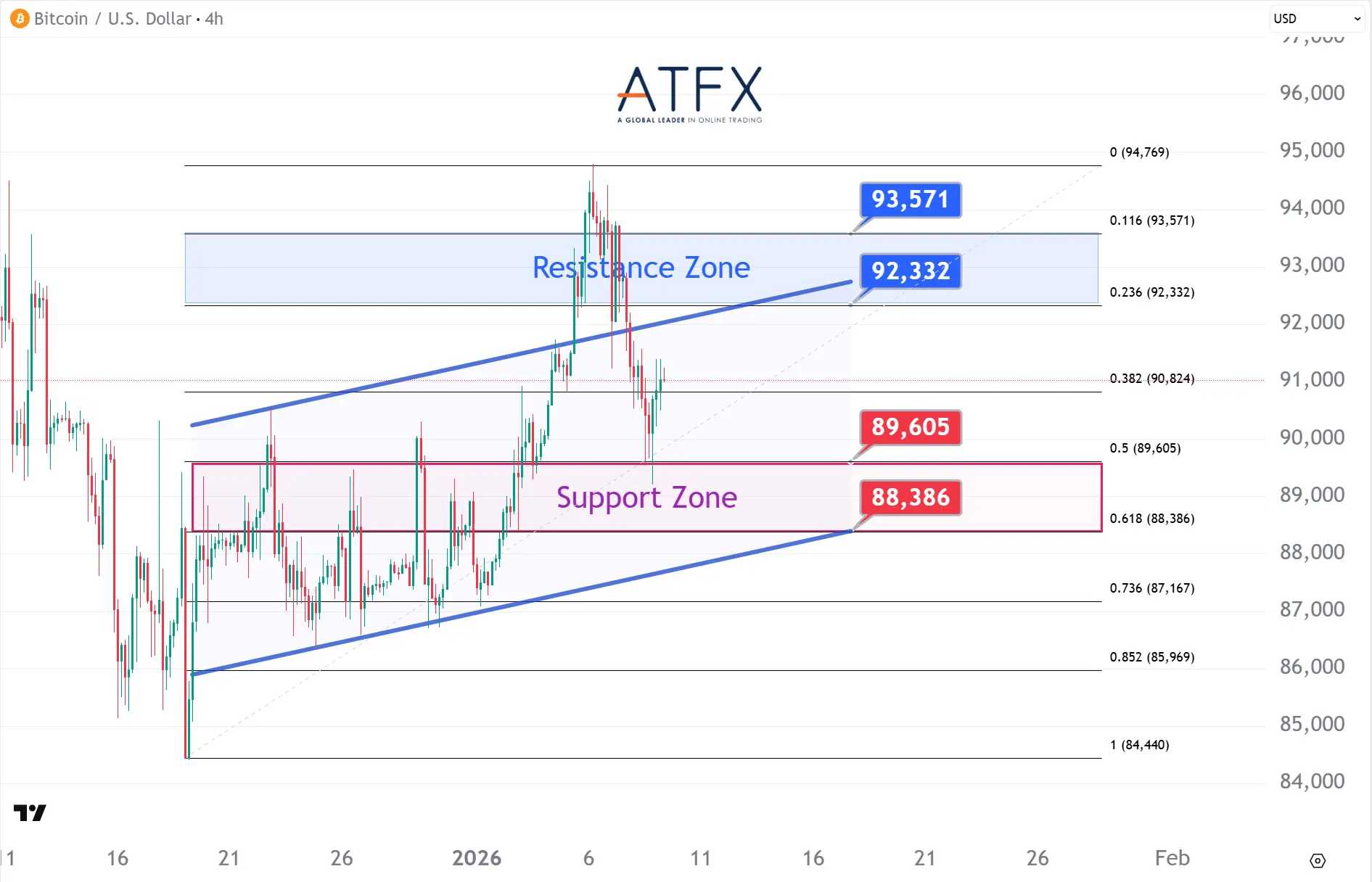 20260109 BTC Keys Instruments
