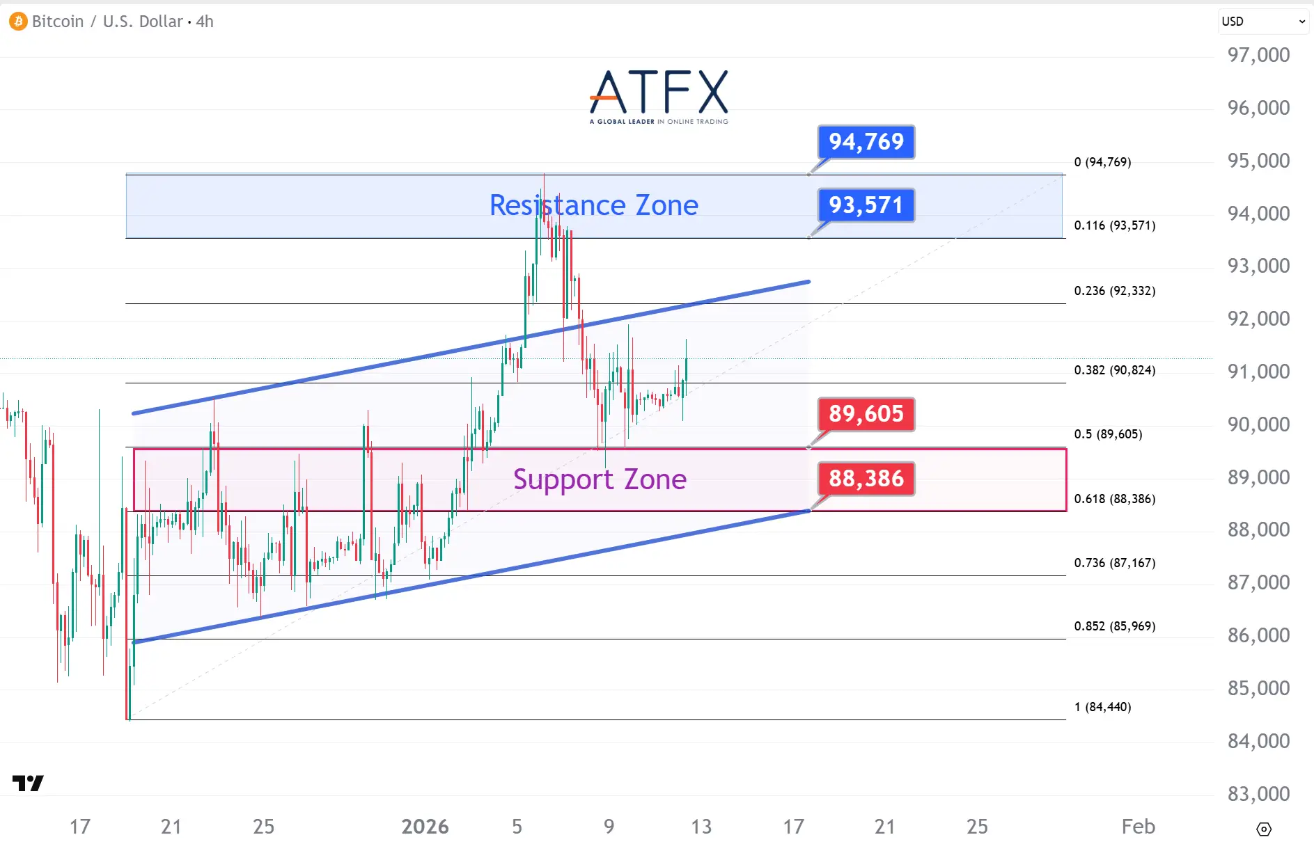20260112 BTC Keys Instruments