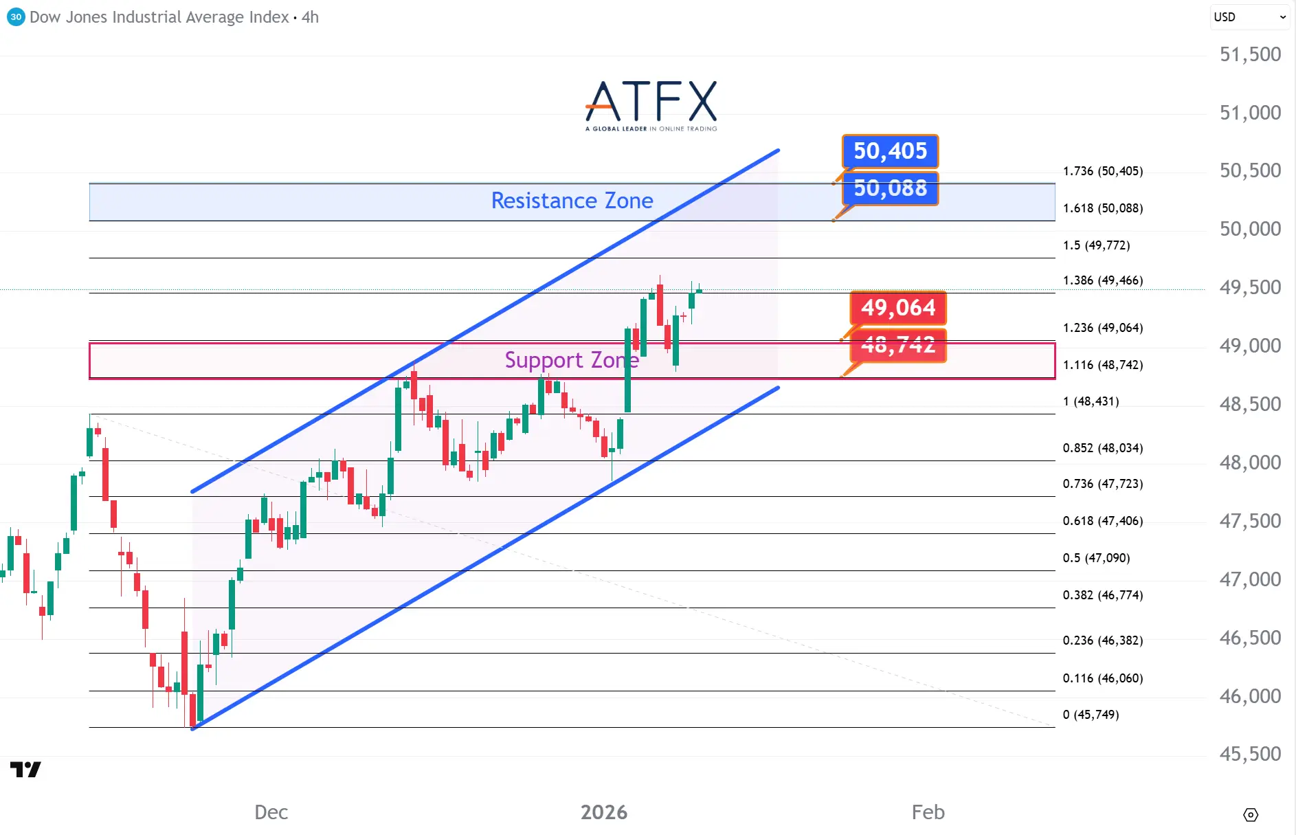 20260112 Dow Futures Keys Instruments