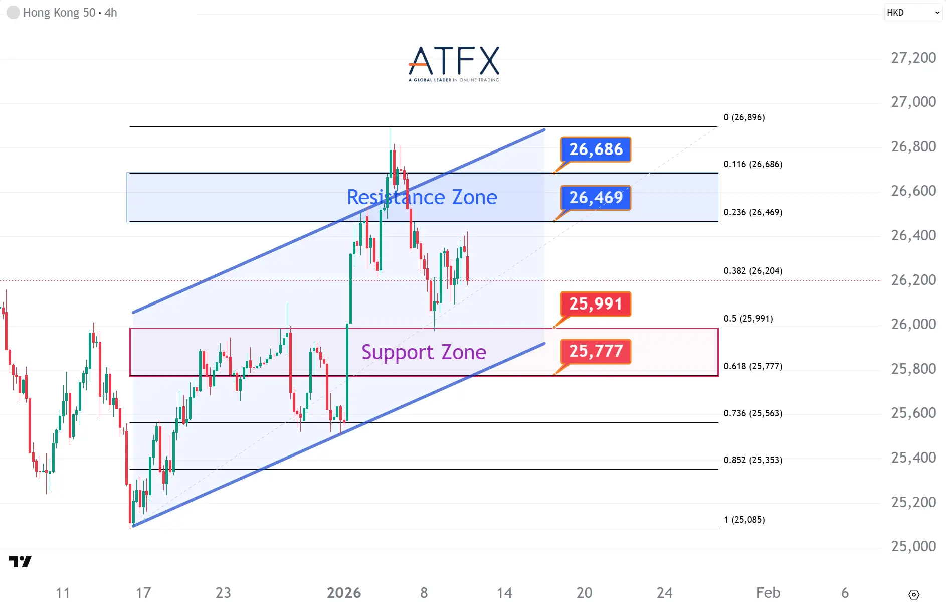 20260112 香港恒生指数HK50 Keys Instruments
