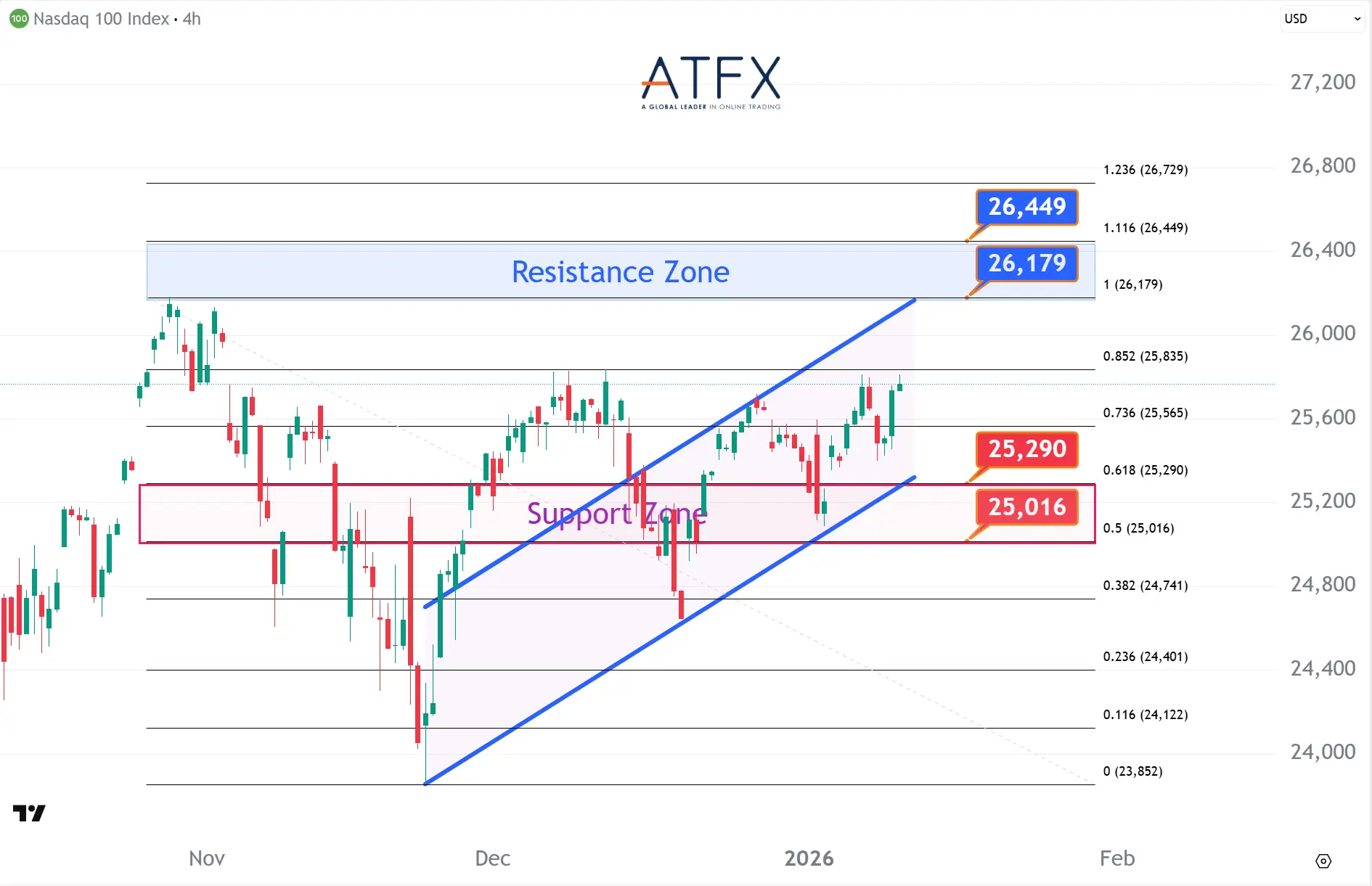 20260112 NAS100 Keys Instruments