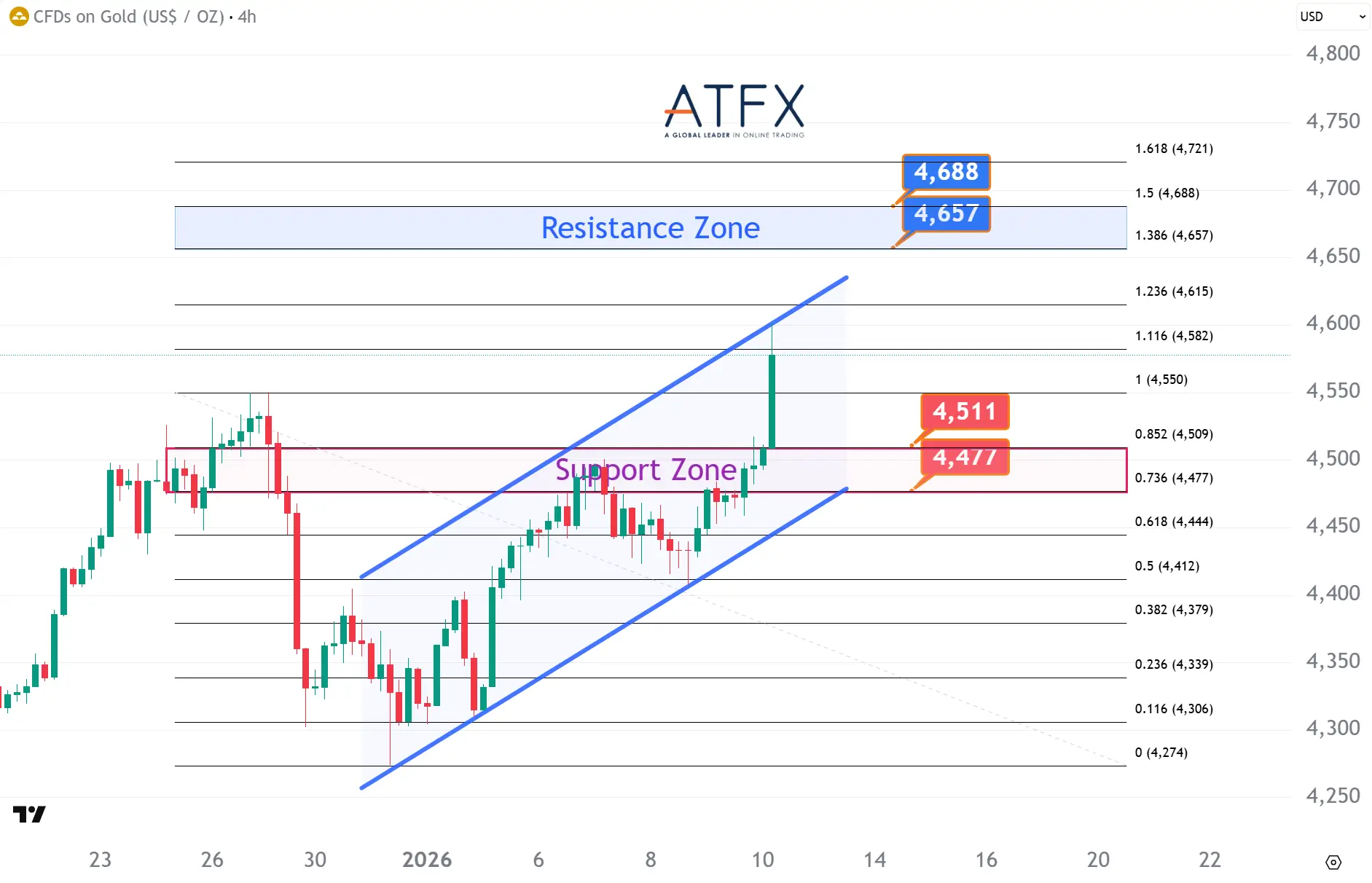 20260112 Spot Gold Keys Instruments