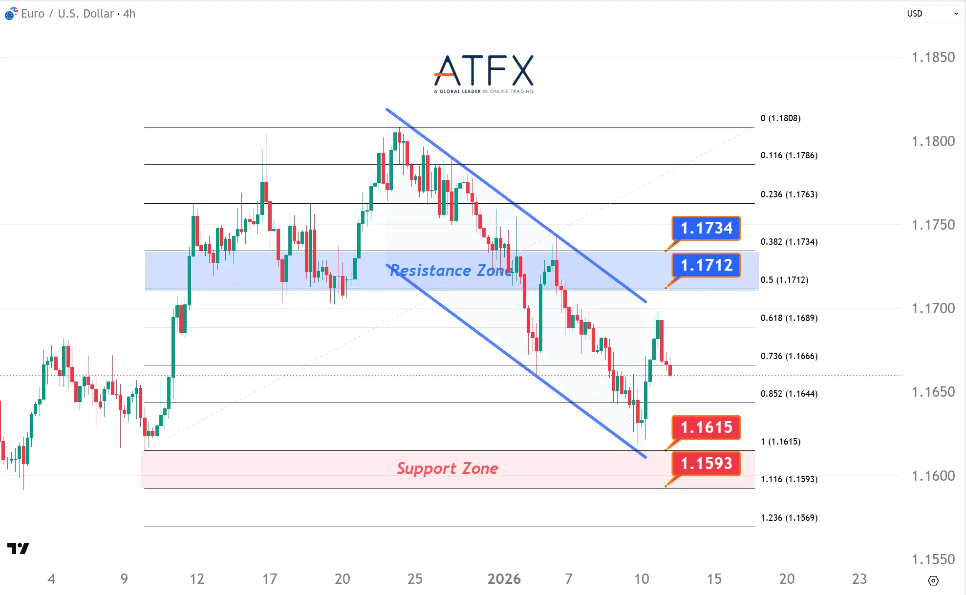 20260113 欧元兑美元 Keys Instruments