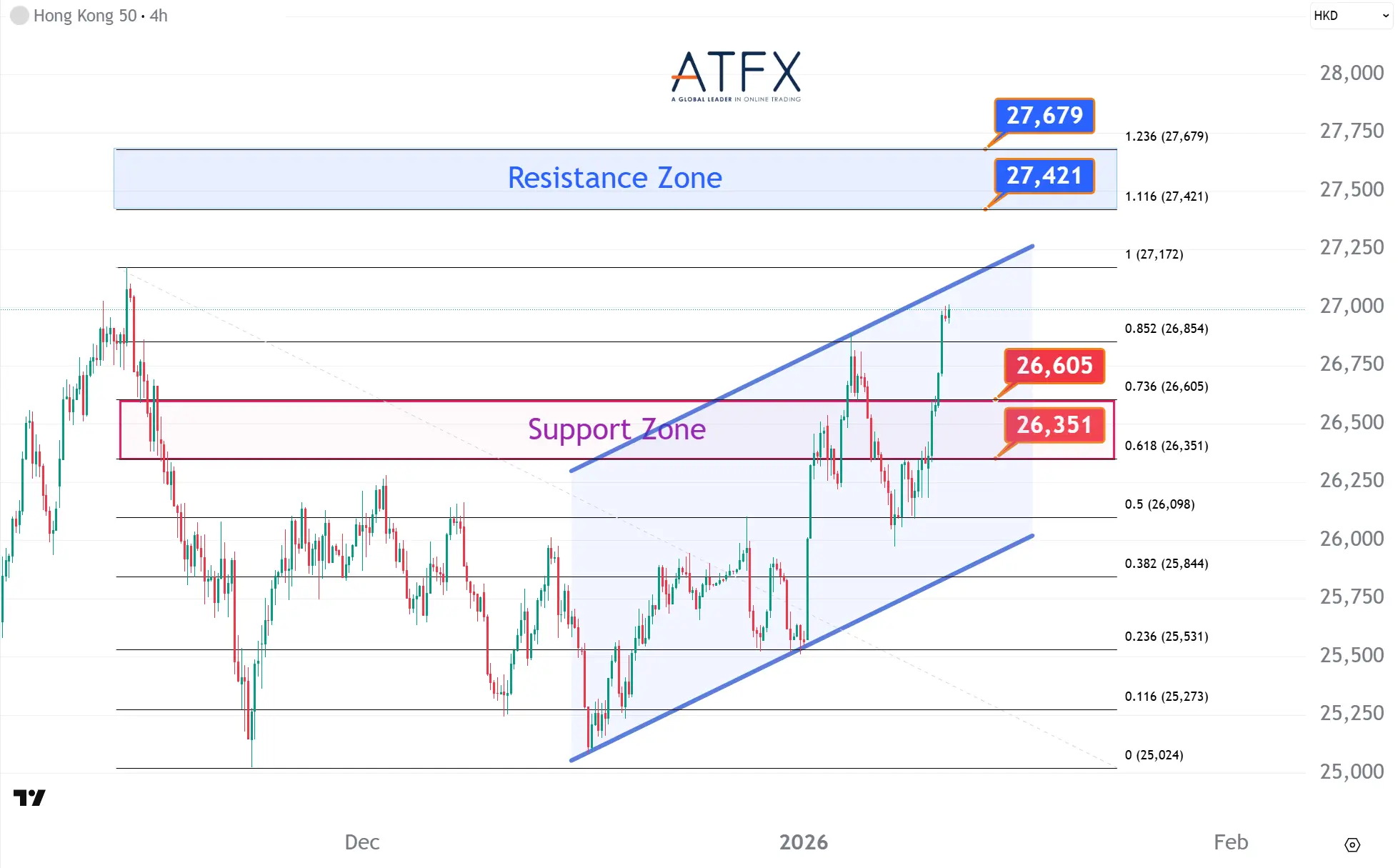 20260113 香港恒生指数HK50 Keys Instruments