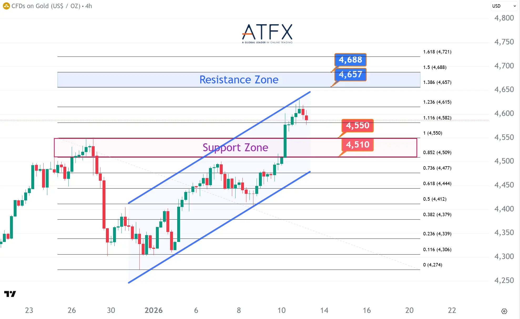 20260113 现货黄金 Keys Instruments