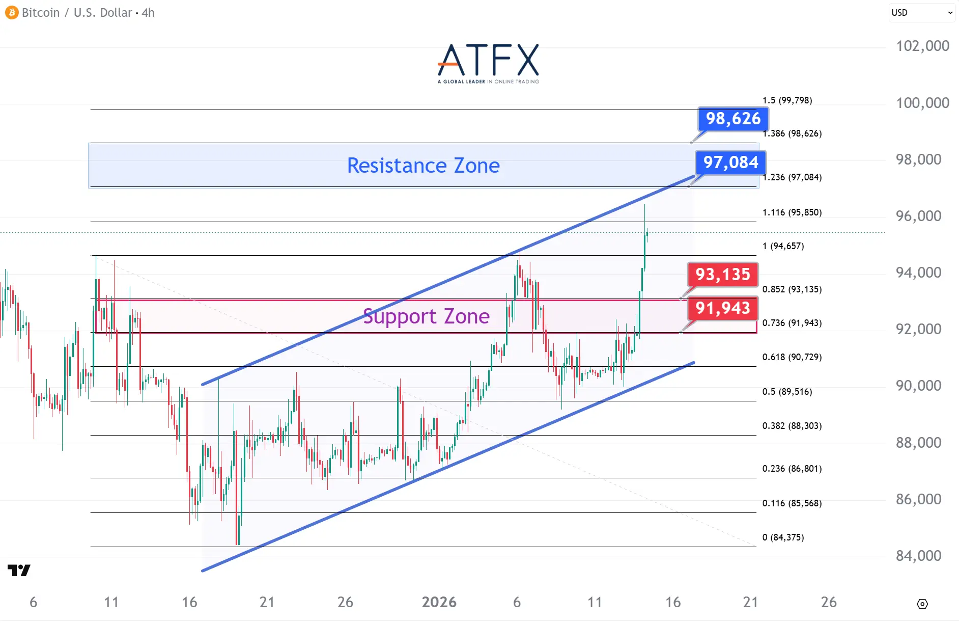 20260114 BTC Keys Instruments