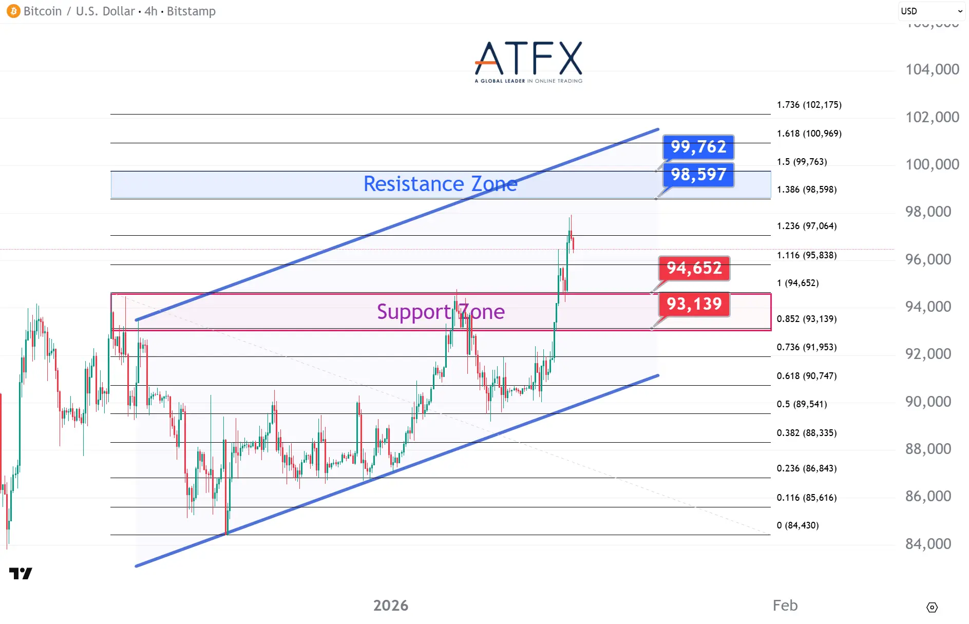 20260115 BTC Keys Instruments