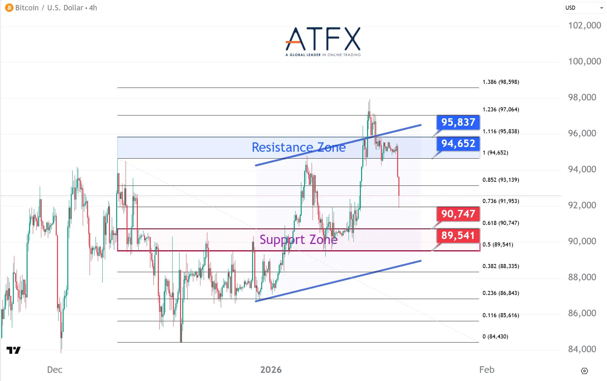 20260119 BTC Keys Instruments