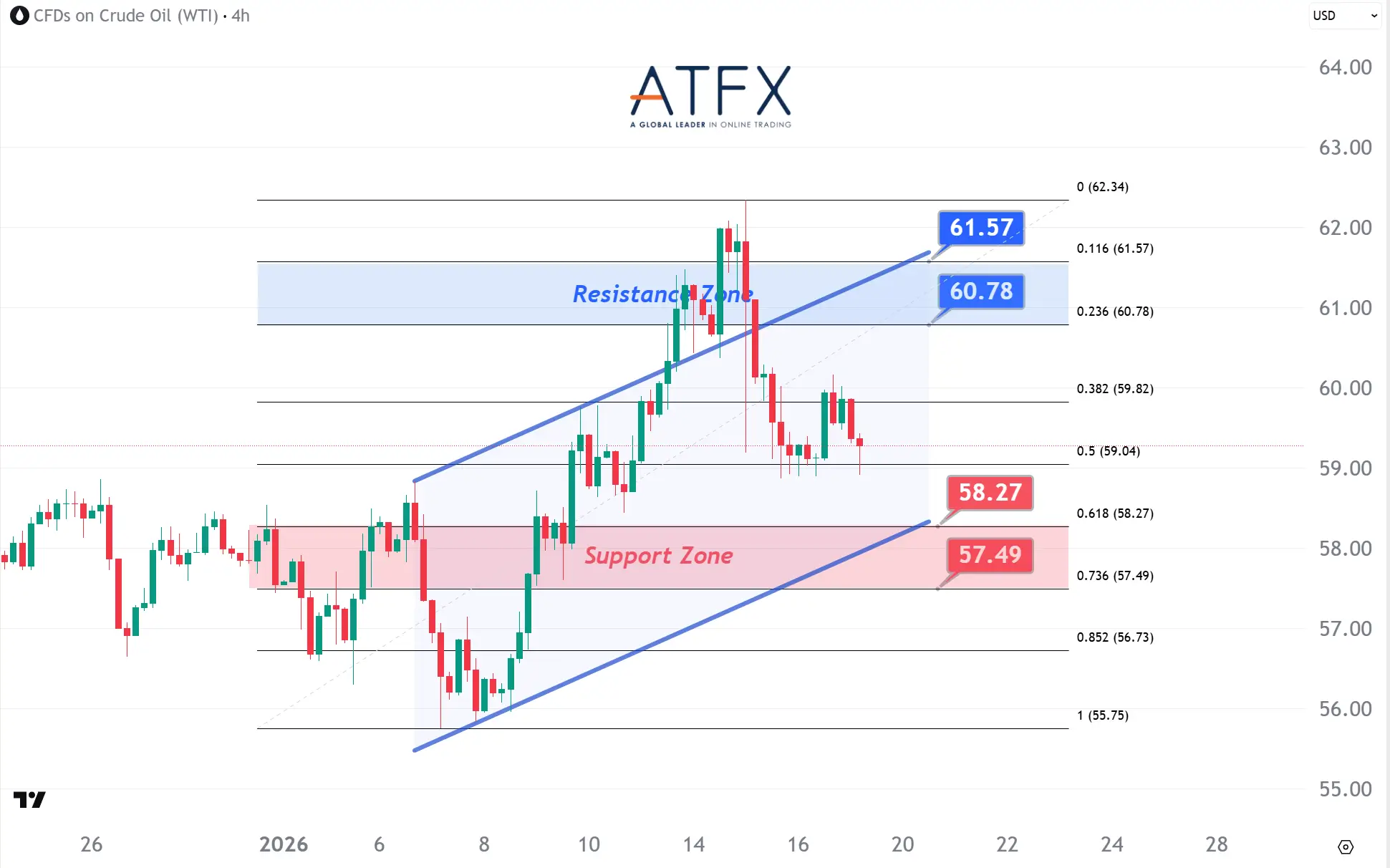 20260119 US Crude Oil Futures (FEB) Keys Instruments