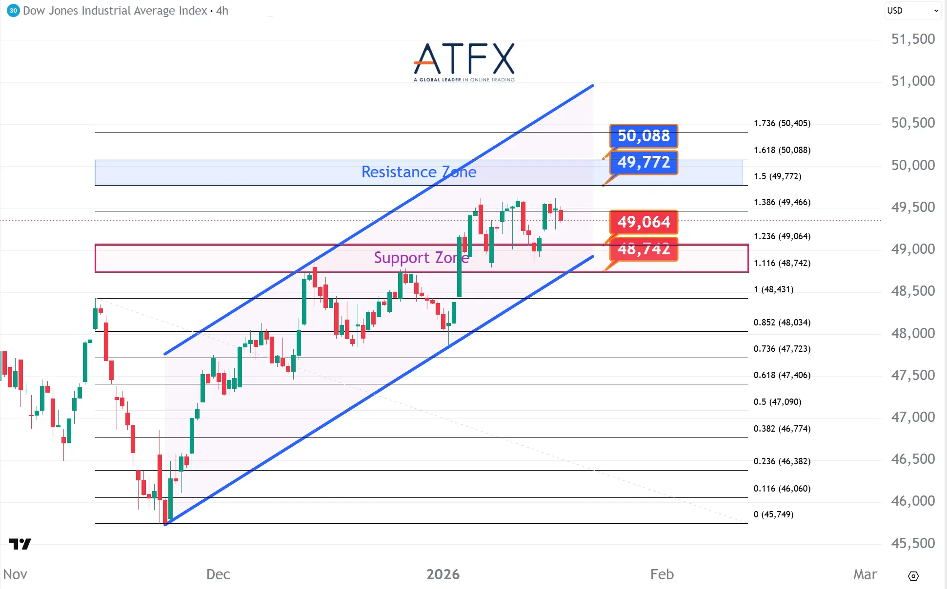 20260119 Dow Futures Keys Instruments
