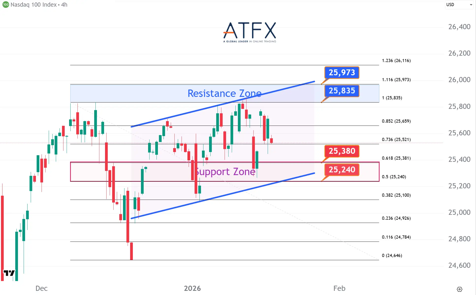 20260119 NAS100 Keys Instruments