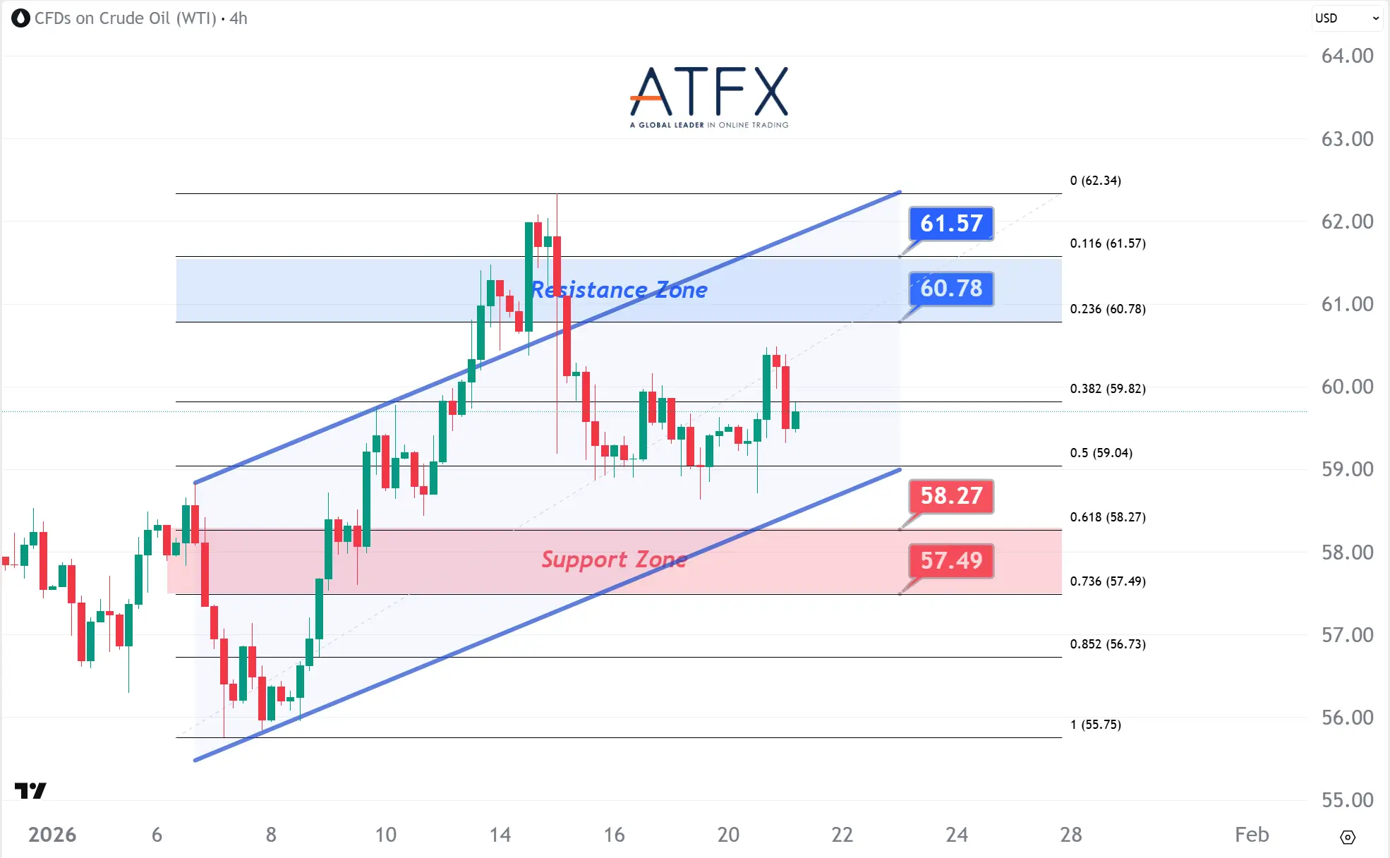 20260121 US Crude Oil Futures (MAR) Keys Instruments