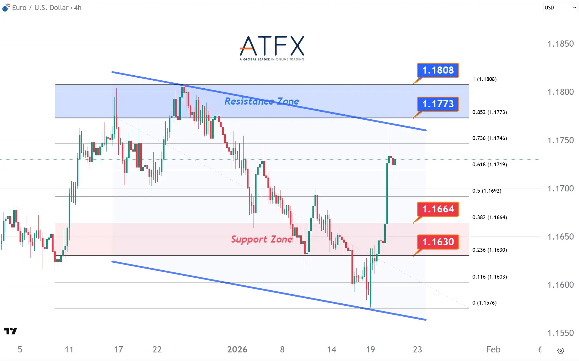 20260121 EURUSD Keys Instruments