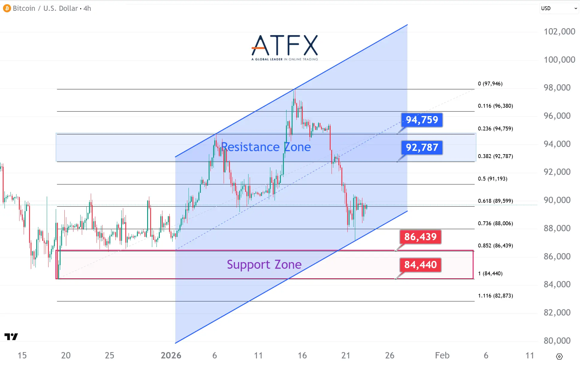 20260123 BTC Keys Instruments