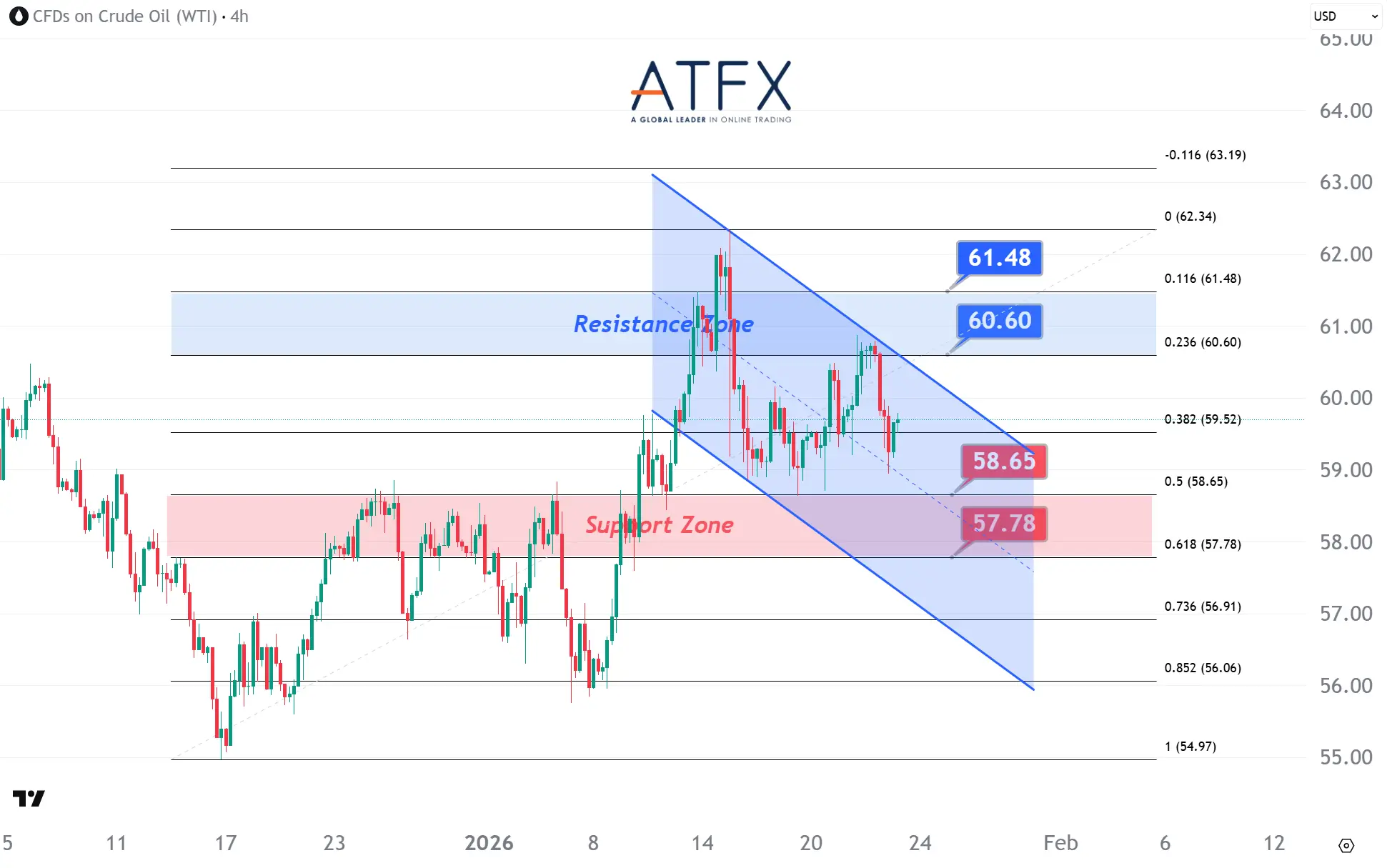 20260123 US Crude Oil Futures (MAR) Keys Instruments
