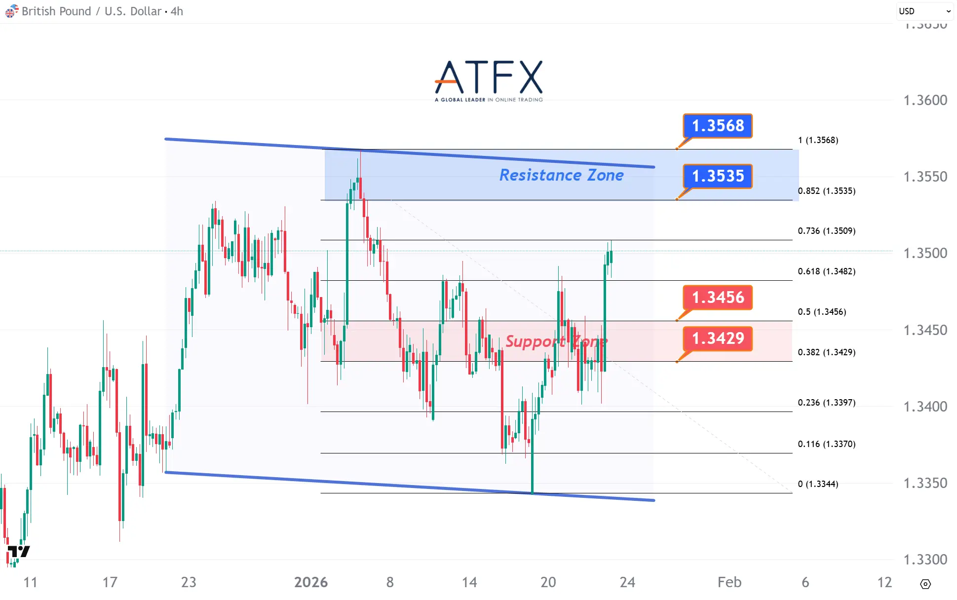 20260123 GBPUSD Keys Instruments