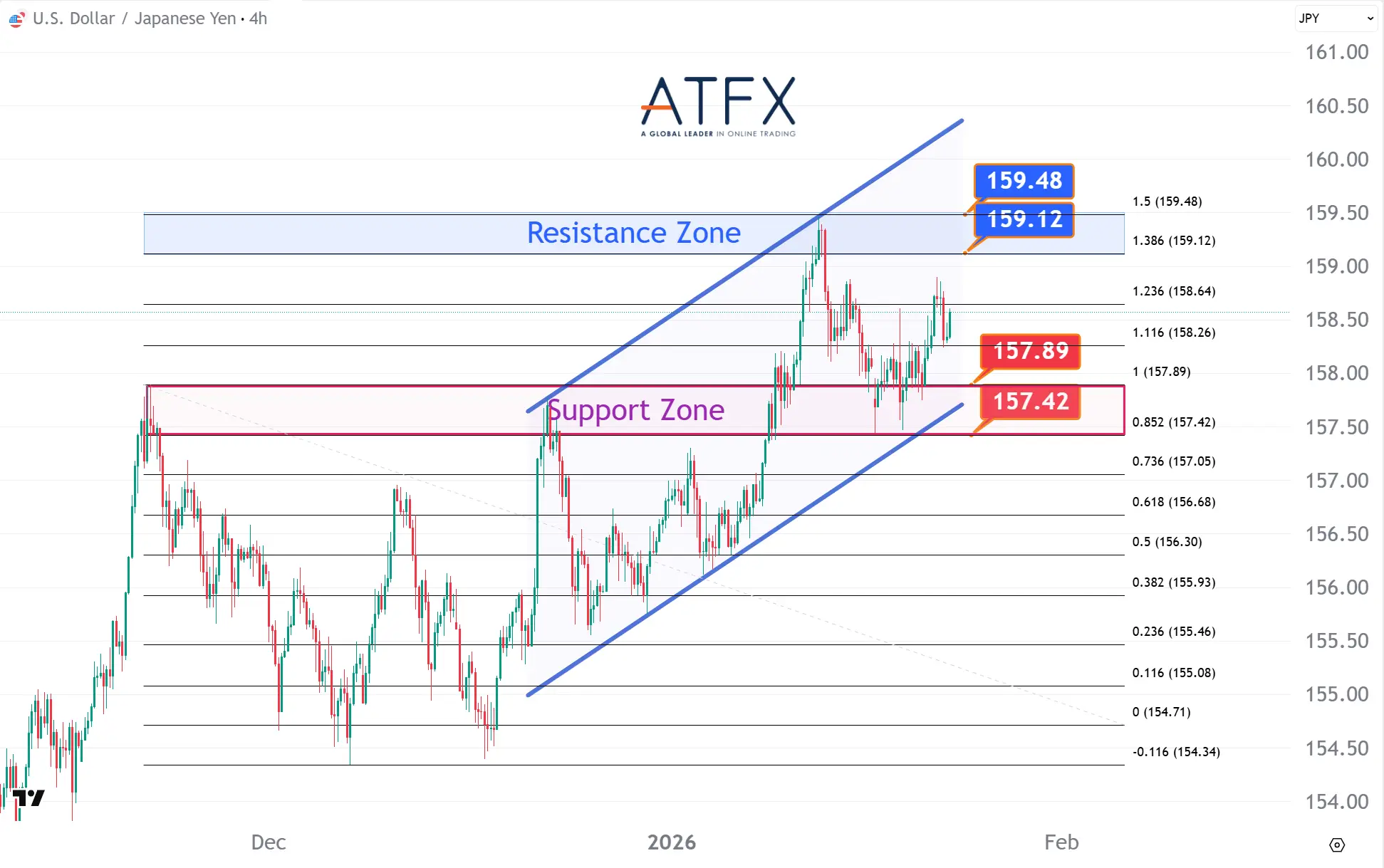 20260123 USDJPY Keys Instruments