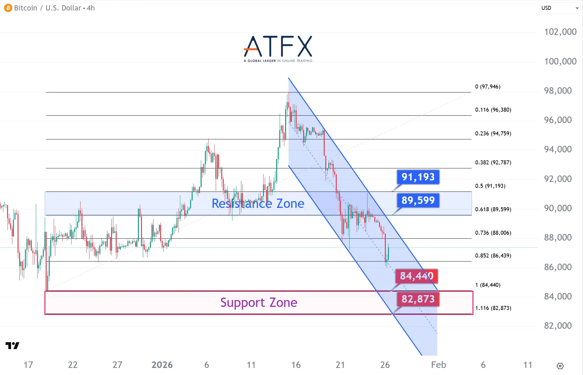 20260126 BTC Keys Instruments