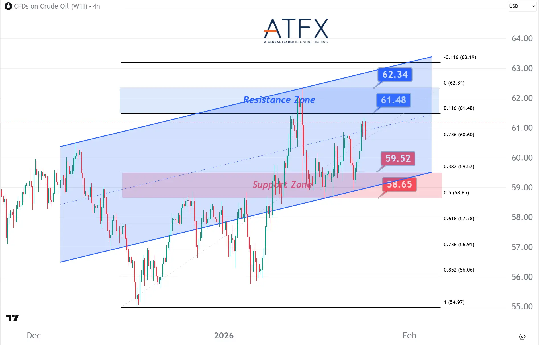 20260126 美国原油期货（3月） Keys Instruments
