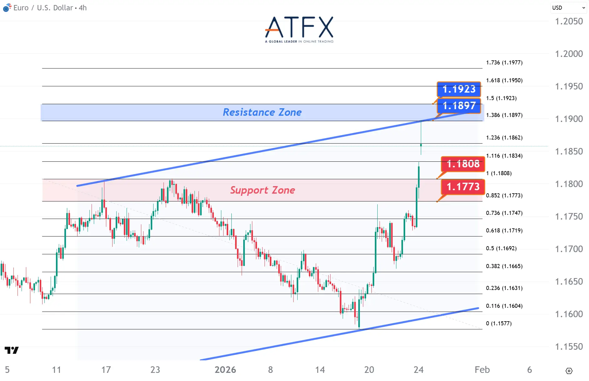 20260126 欧元兑美元 Keys Instruments