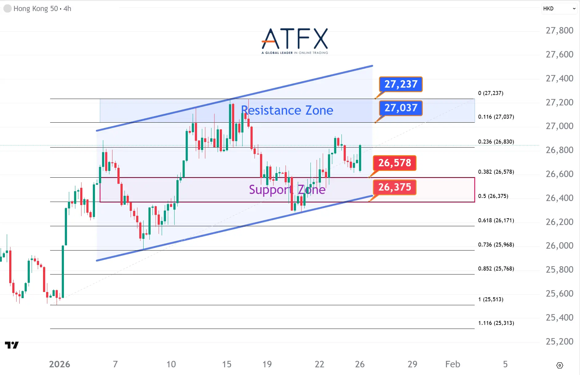 20260126 香港恒生指数HK50 Keys Instruments