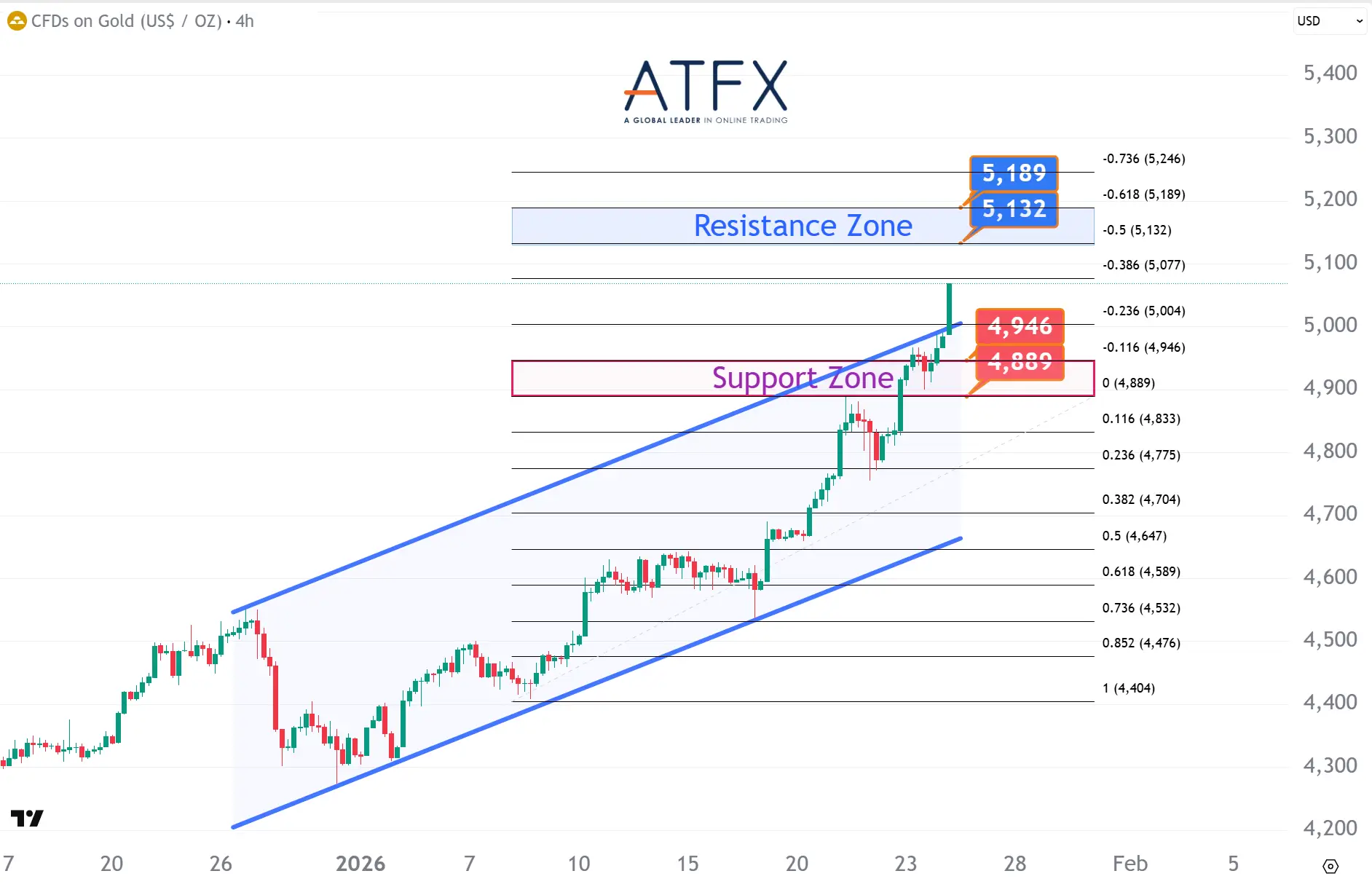 20260126 现货黄金 Keys Instruments