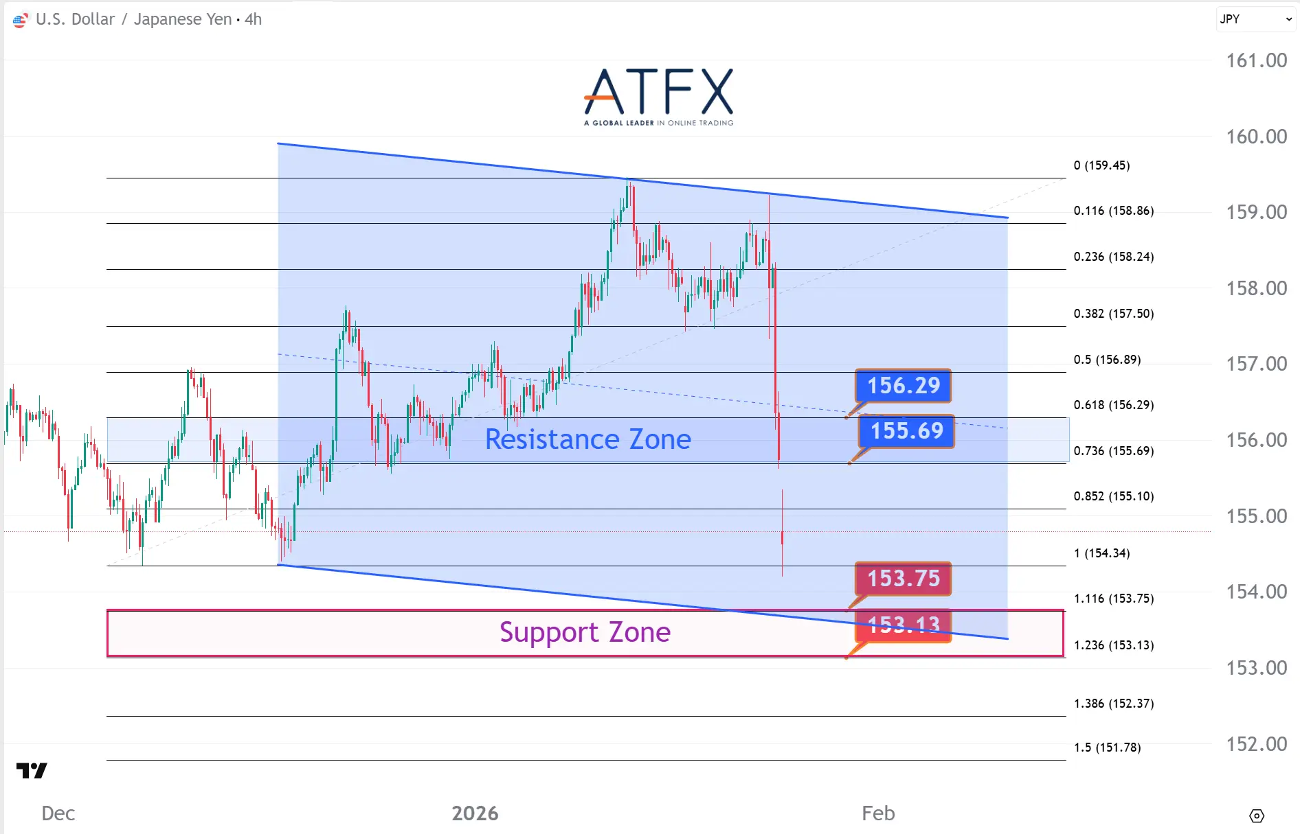 20260126 美元兑日元 Keys Instruments