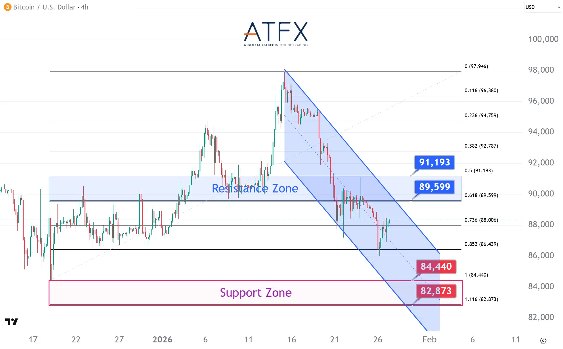20260127 BTC Keys Instruments