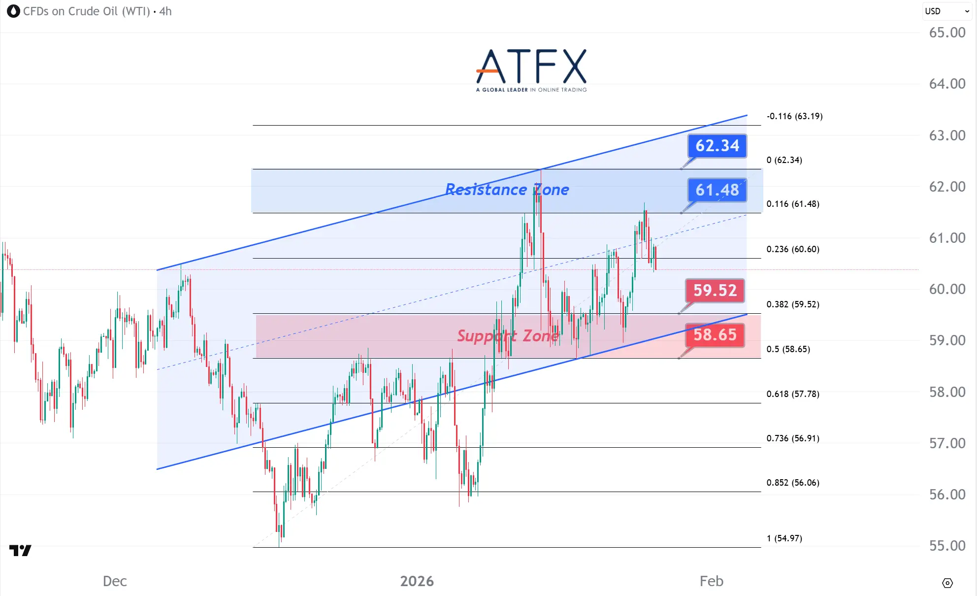 20260127 美国原油期货(3月) Keys Instruments