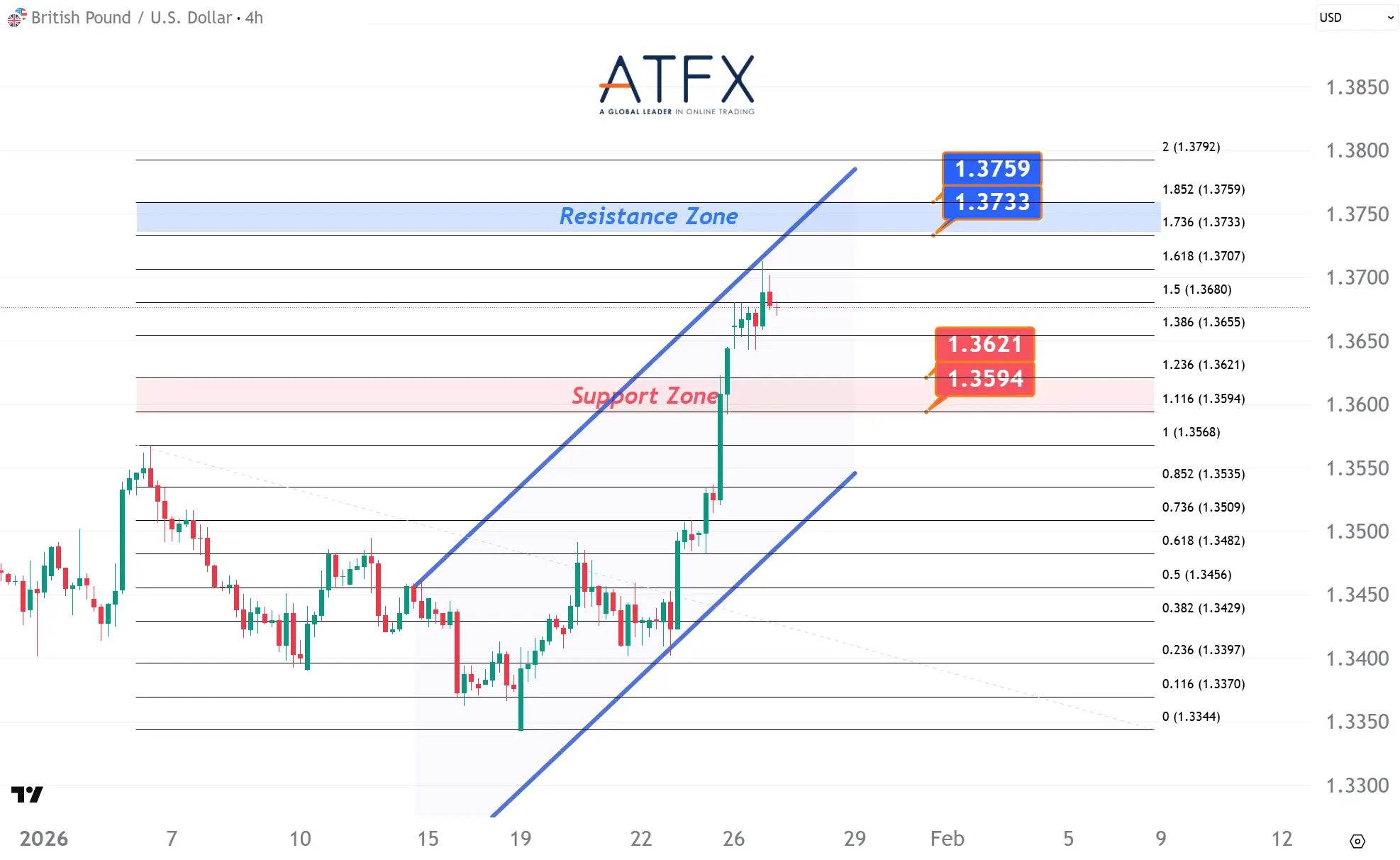 20260127 英镑兑美元 Keys Instruments