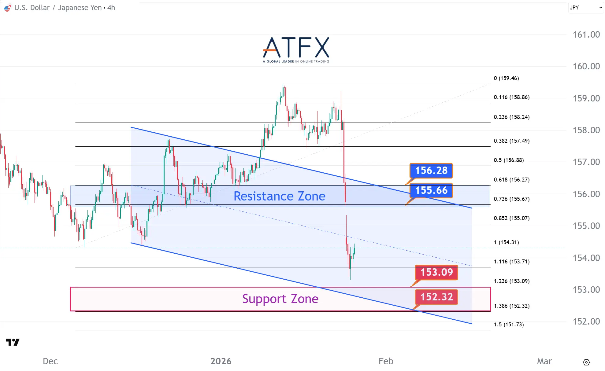 20260127 美元兑日元 Keys Instruments