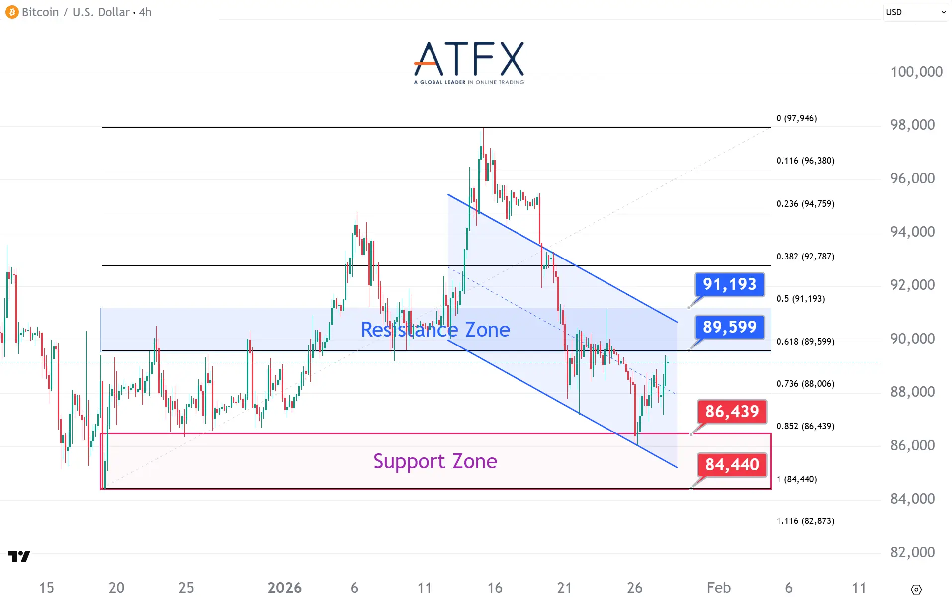 20260128 BTC Keys Instruments