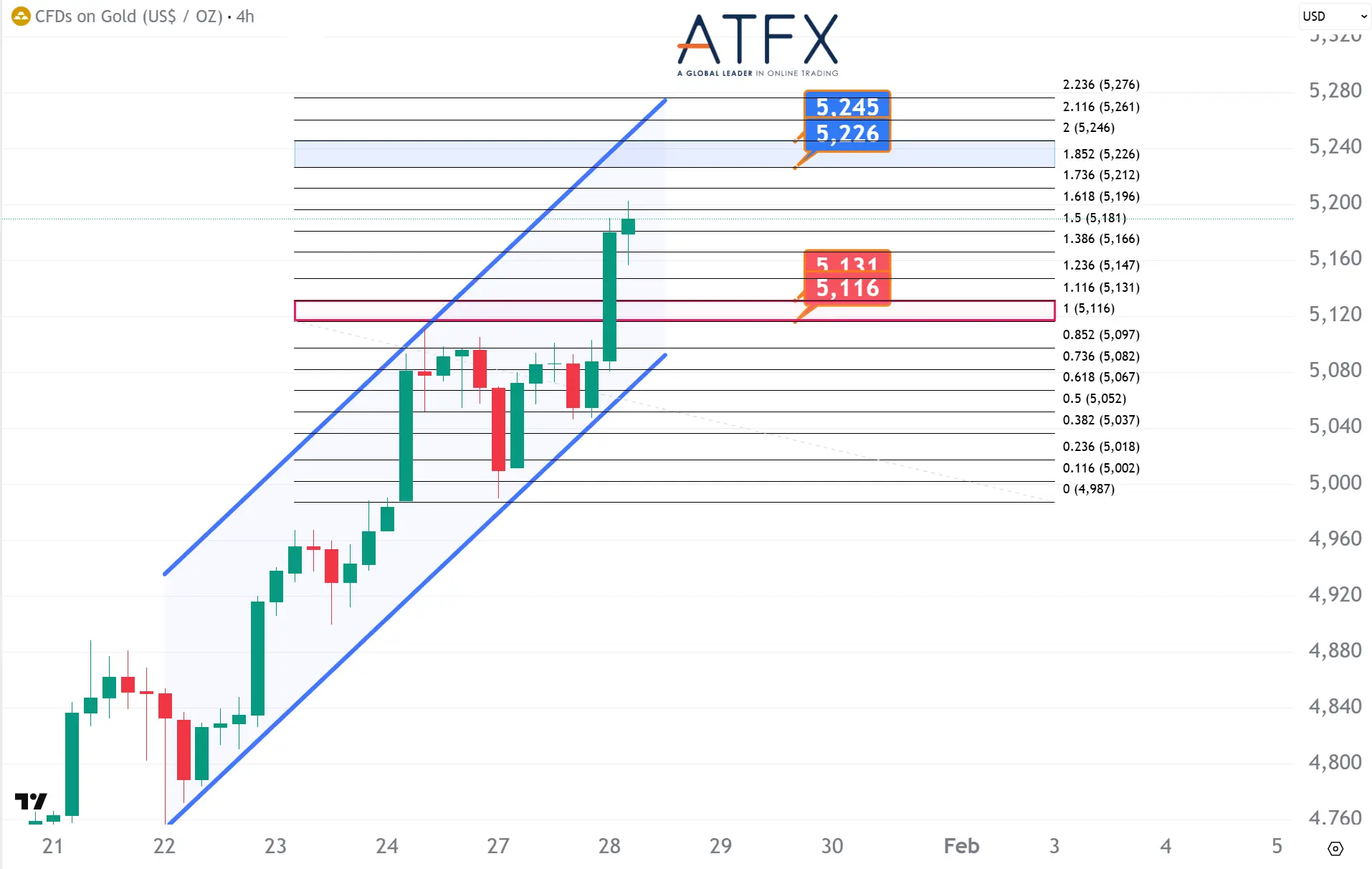 20260128 Spot Gold Keys Instruments
