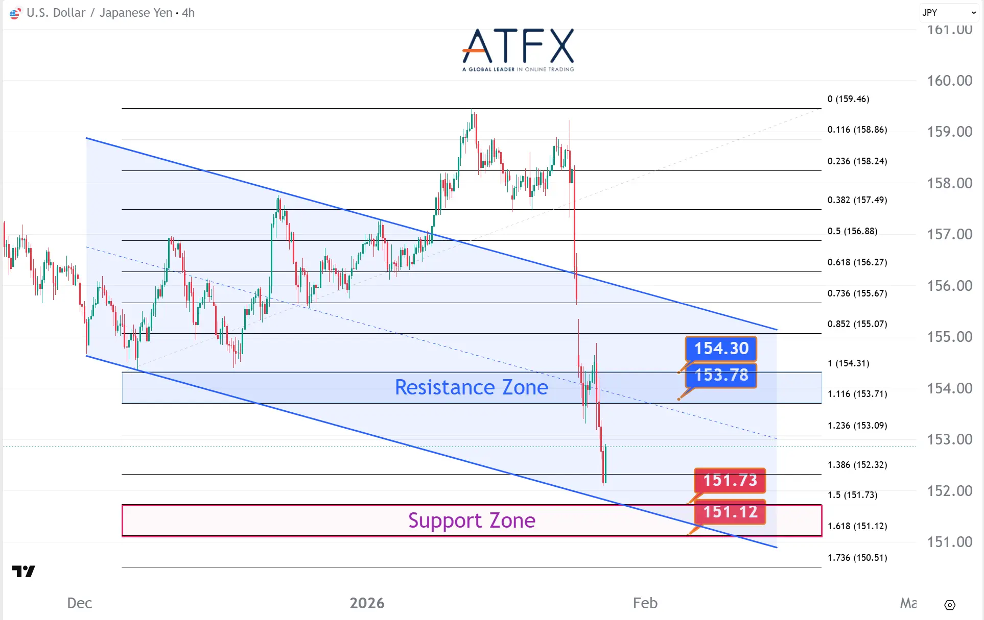 20260128 USDJPY Keys Instruments