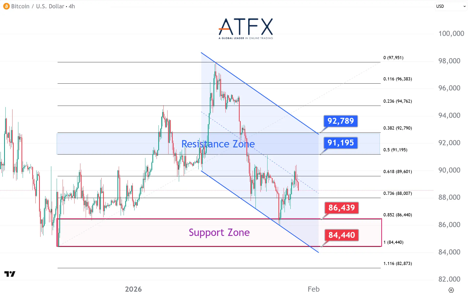 20260129 BTC Keys Instruments