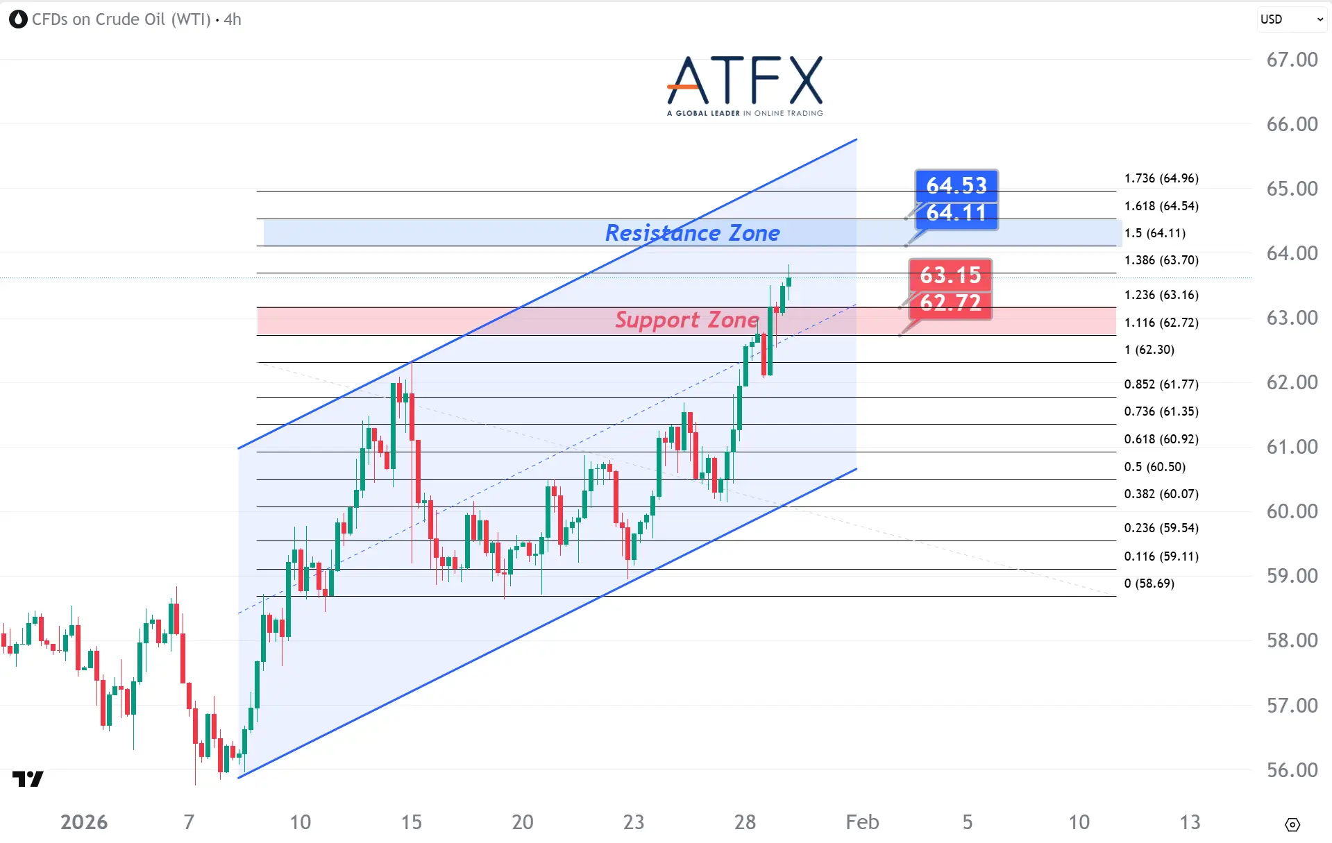 20260129 US Crude Oil Futures (MAR) Keys Instruments