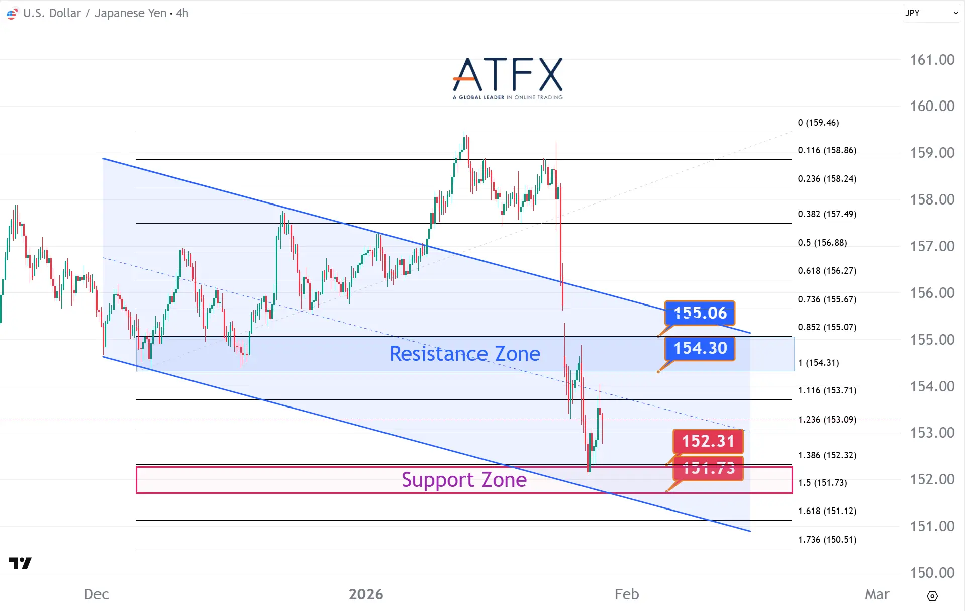20260129 USDJPY Keys Instruments