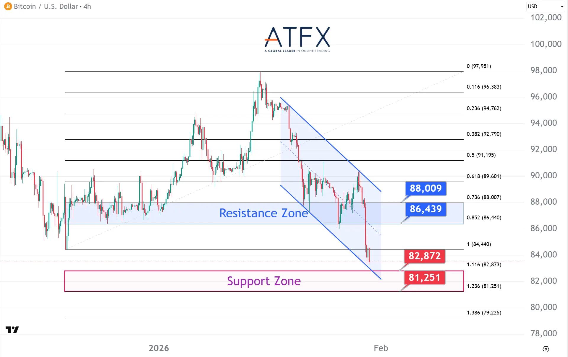 20260130 BTC Keys Instruments